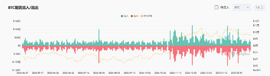 Bitget每日早报(2.20)｜特朗普加密项目WLFI购入 $SEI ，“Broccoli”系叙事炒作再起  第4张
