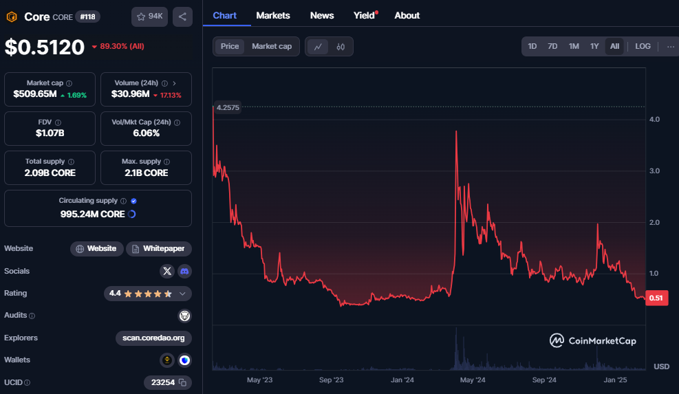 Pi Network主网上线:人民的比特币还是泡沫最后的狂欢? 第3张