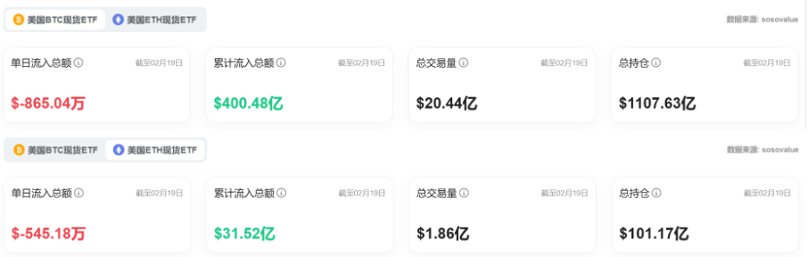 Bitget每日早报(2.20)｜特朗普加密项目WLFI购入 $SEI ，“Broccoli”系叙事炒作再起  第6张