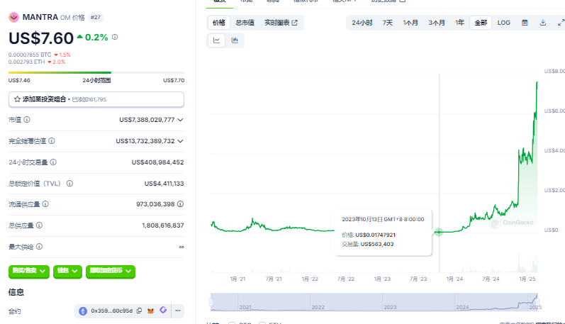 Mantra一年暴涨400倍：代币OM能否再创历史新高？  第1张