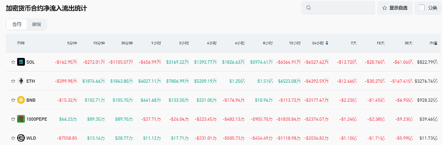 Bitget每日早报(2.20)｜特朗普加密项目WLFI购入 $SEI ，“Broccoli”系叙事炒作再起  第5张