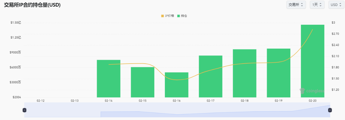 IP代币暴涨100%!Story Protocol这个项目要革了迪士尼的命? 第8张