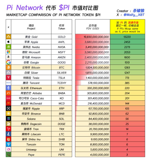 Pi Network主网上线:人民的比特币还是泡沫最后的狂欢? 第4张