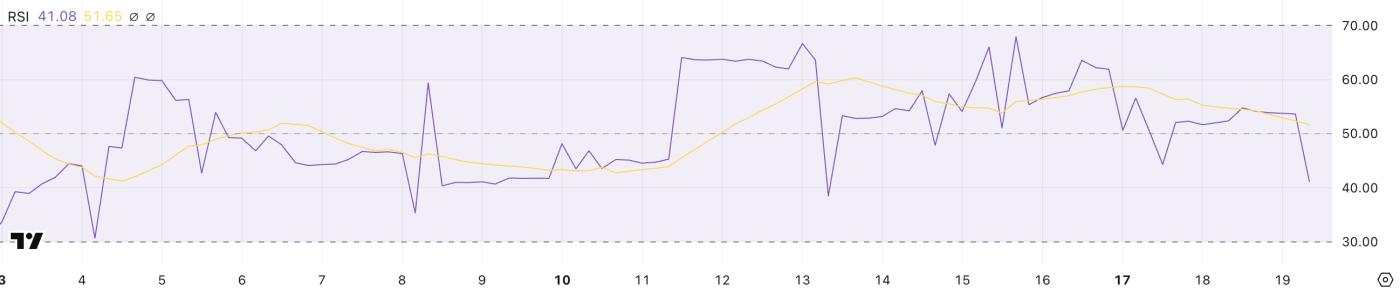 随着动量指标减弱,SafeMoon 190% 的涨幅放缓 第2张