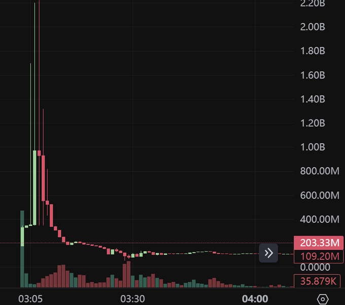 $PAIN流动性池反狙击机制拆解+自动做市商机制解读 第1张