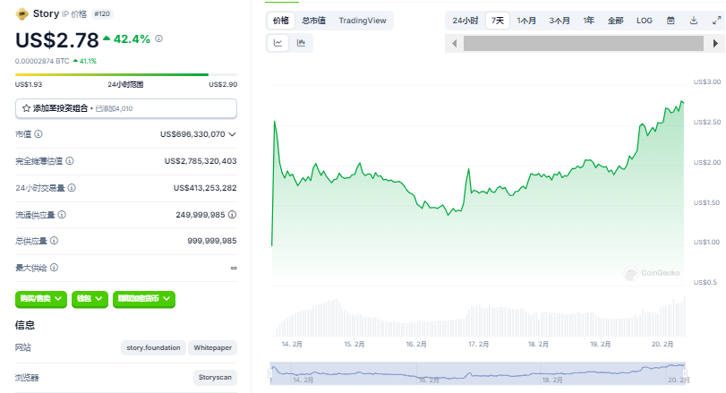 IP代币暴涨100%!Story Protocol这个项目要革了迪士尼的命? 第1张