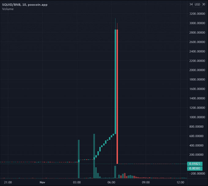 LUNA 暴跌至 $0,$LIBRA 仅 12 小时蒸发 $5B!如何避免 Rug Pull 陷阱? 第2张