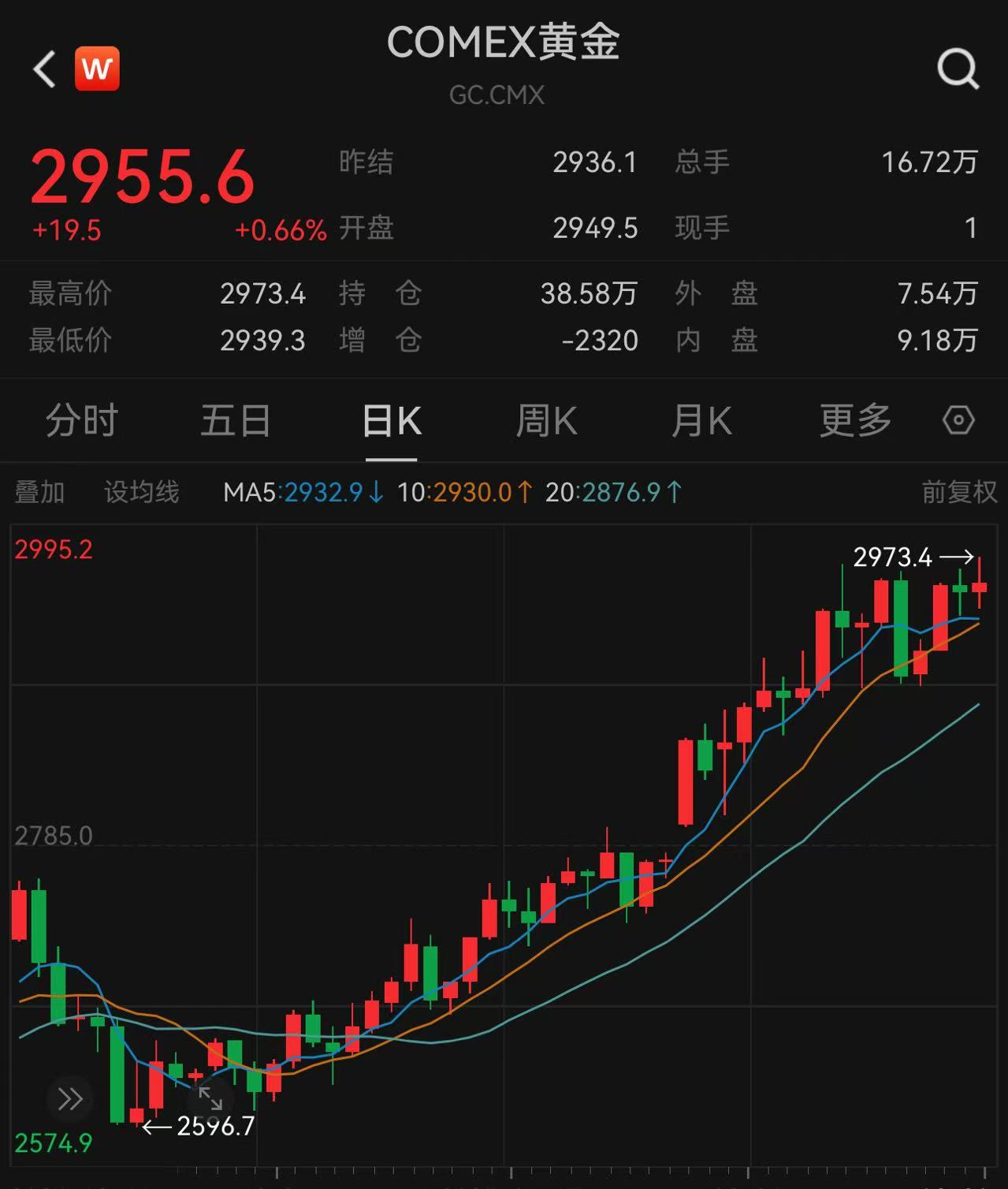 今日推荐 | Strategy 发行 20 亿美元可转换债券购买比特币,BTC会再创新高吗? 第6张