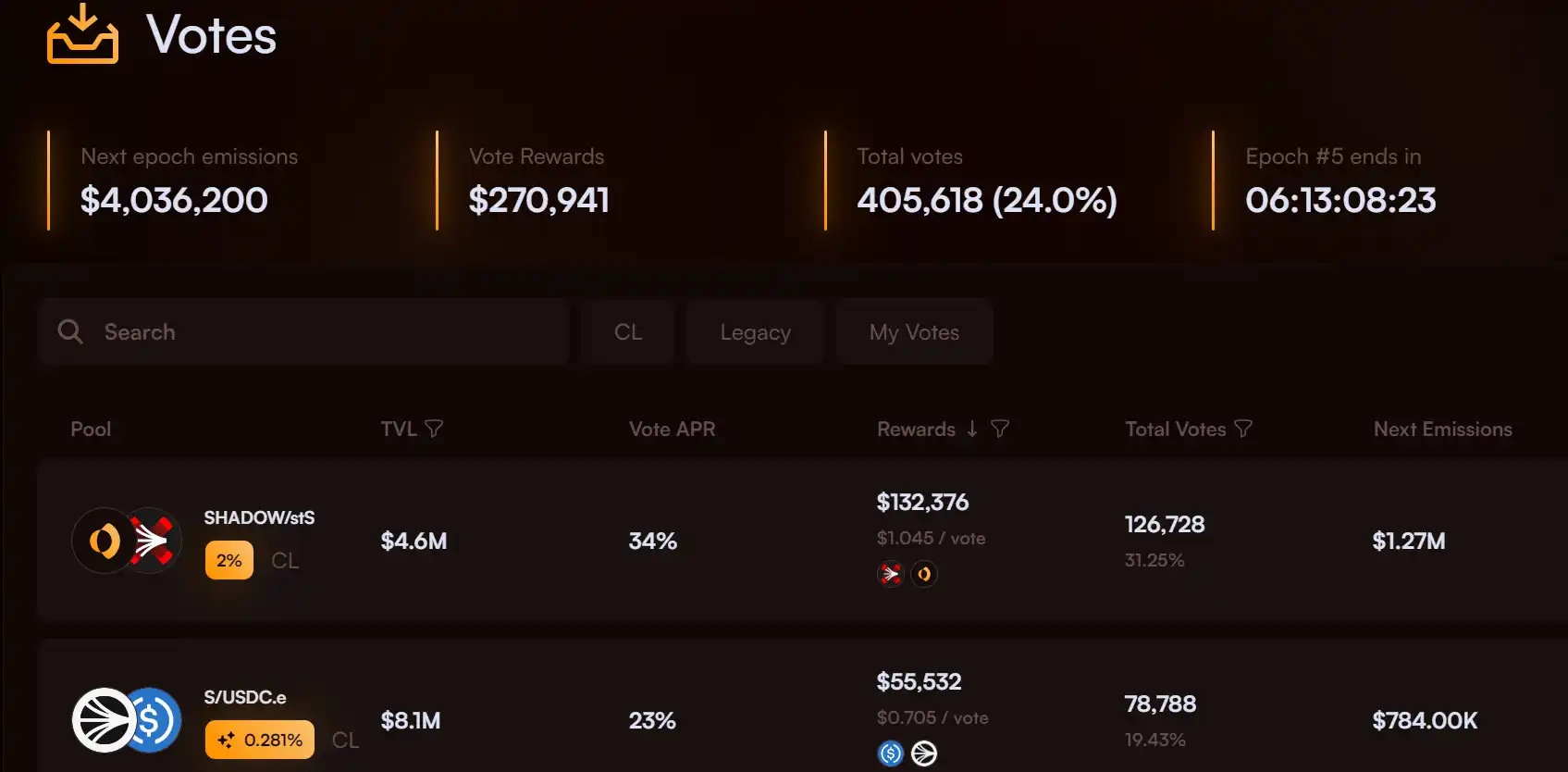 一周暴涨 500%，读懂 Sonic 的「DeFi 发动机」Shadow Exchange  第4张