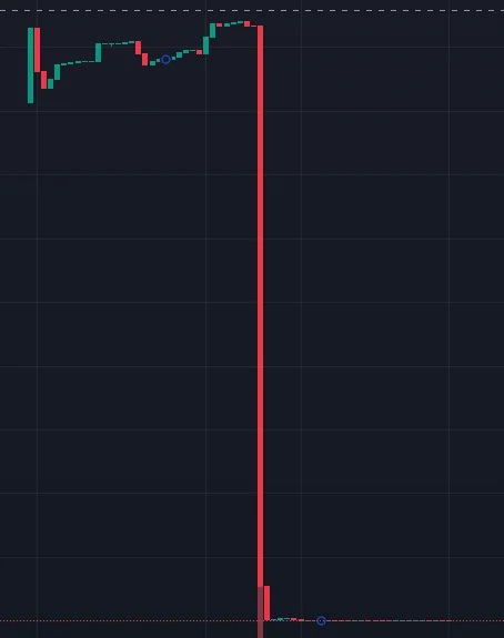 LUNA 暴跌至 $0,$LIBRA 仅 12 小时蒸发 $5B!如何避免 Rug Pull 陷阱? 第3张