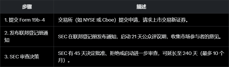 XRP与Solana ETF审批倒计时：价格暴涨的催化剂来了？  第2张