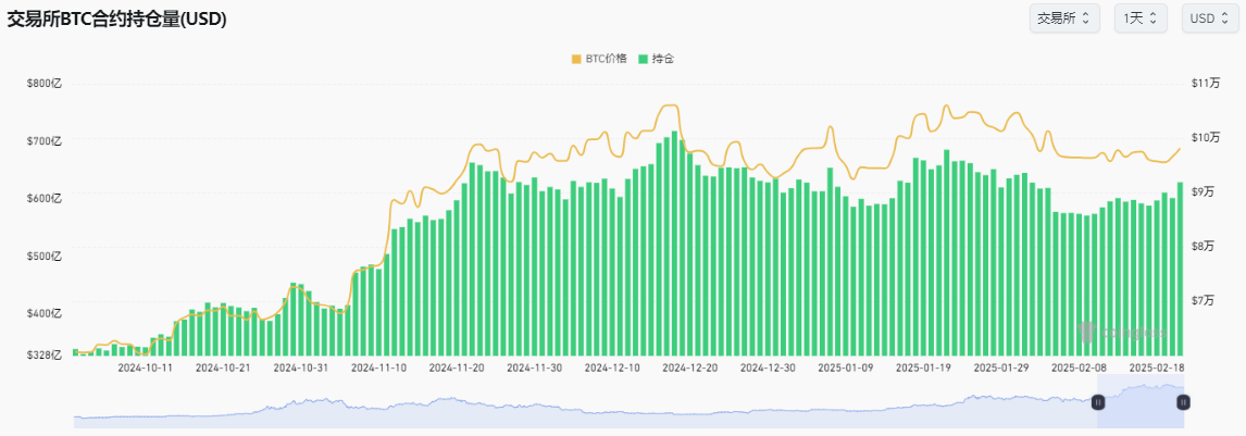 今日推荐 | Strategy 发行 20 亿美元可转换债券购买比特币,BTC会再创新高吗? 第2张
