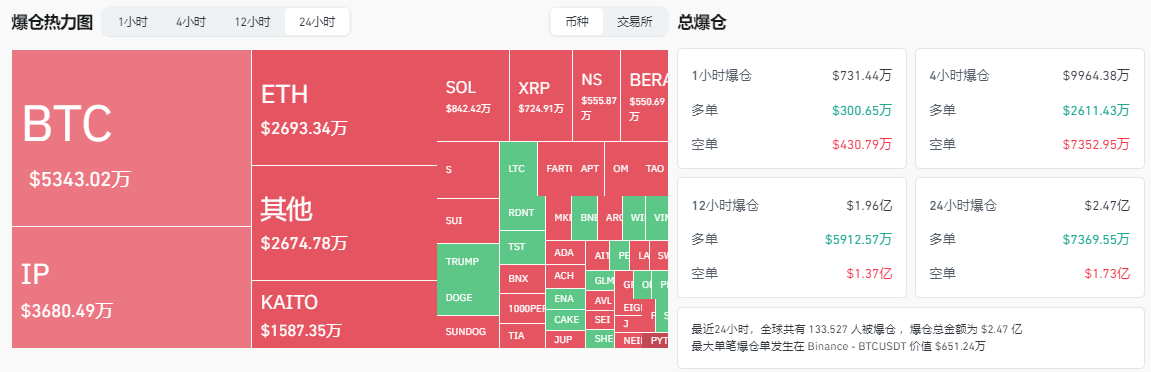 今日推荐 | Strategy 发行 20 亿美元可转换债券购买比特币,BTC会再创新高吗? 第5张
