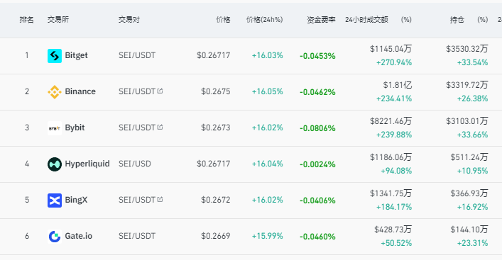 灰度押注、特朗普买入、TVL翻倍——SEI的天时地利能否成为2025公链黑马? 第7张
