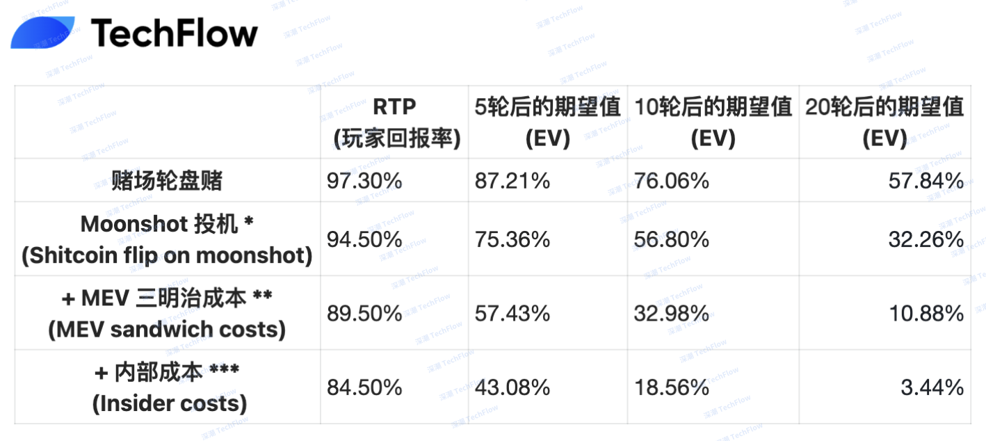 99% 的 Meme 交易注定血亏，庄家才是大赢家  第2张