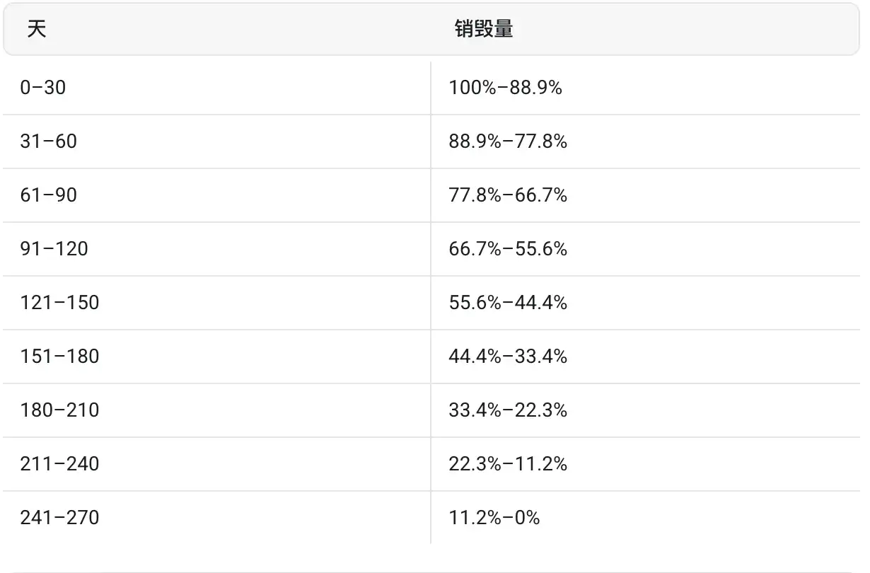 TVL一个月增长五倍,梳理Sonic上最赚钱的收益策略 第9张