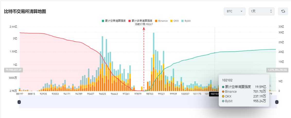 今日推荐 | Strategy 发行 20 亿美元可转换债券购买比特币,BTC会再创新高吗? 第3张