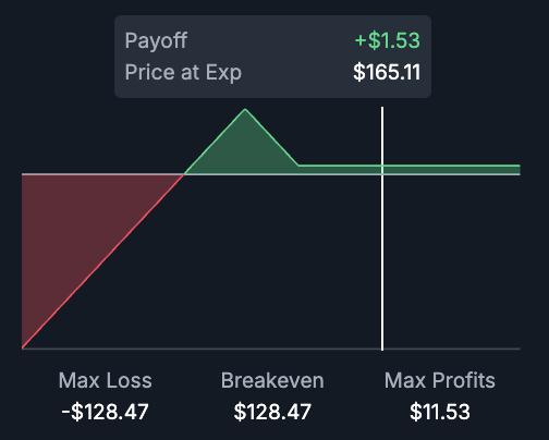 BitMEX Alpha:若$SOL到3月底仍高于$130的简单获利策略 第3张