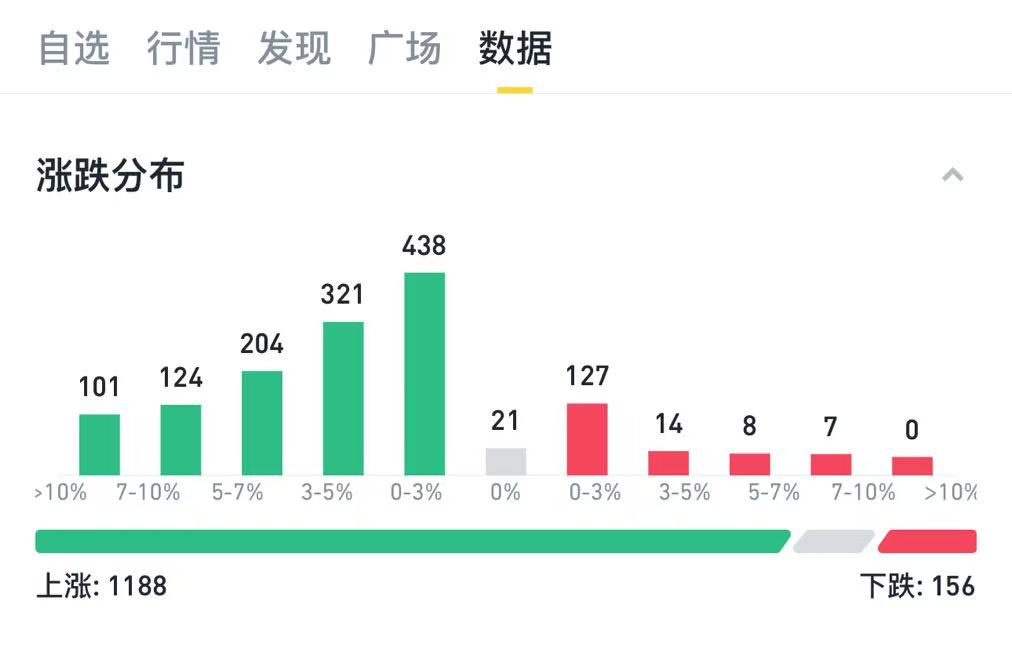 今日推荐 | Strategy 发行 20 亿美元可转换债券购买比特币,BTC会再创新高吗? 第4张