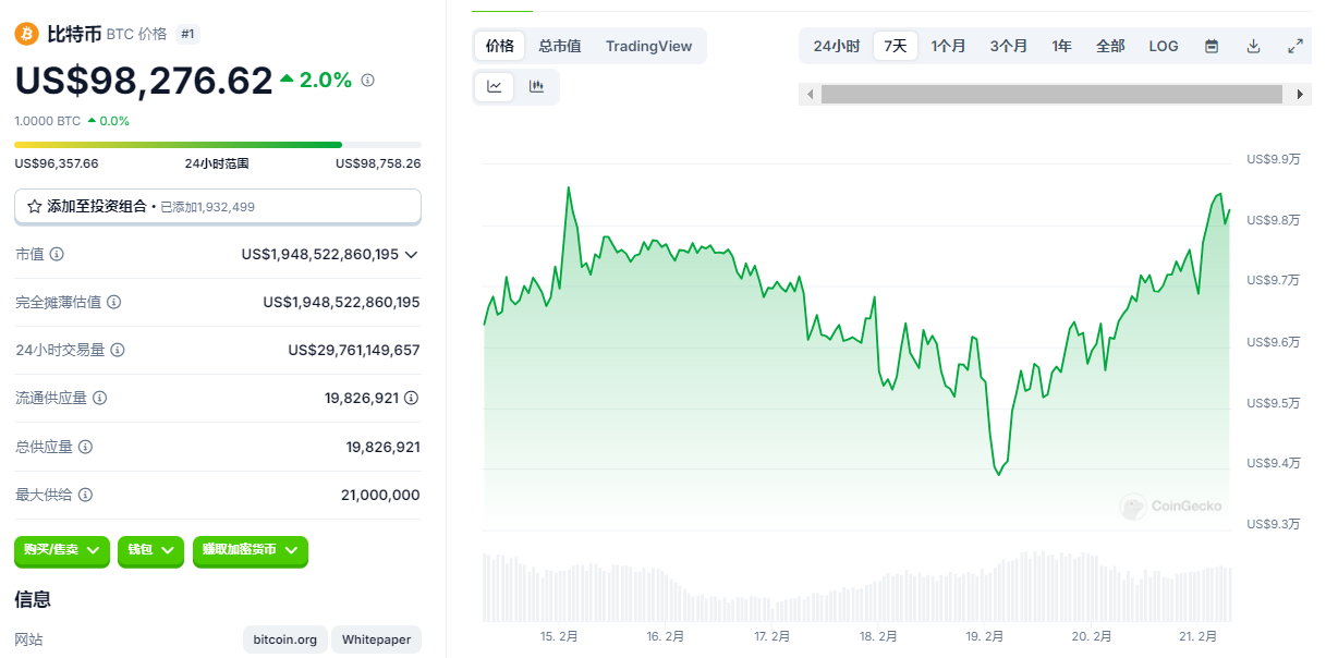 今日推荐 | Strategy 发行 20 亿美元可转换债券购买比特币,BTC会再创新高吗? 第1张