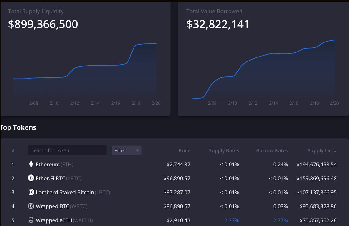 Berachain 上能玩什么?全面了解主网关键应用和收益策略 第7张