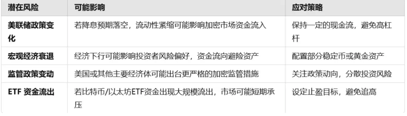 加密ETF机构入场潮来袭，2025加密行业或将再创新高  第1张