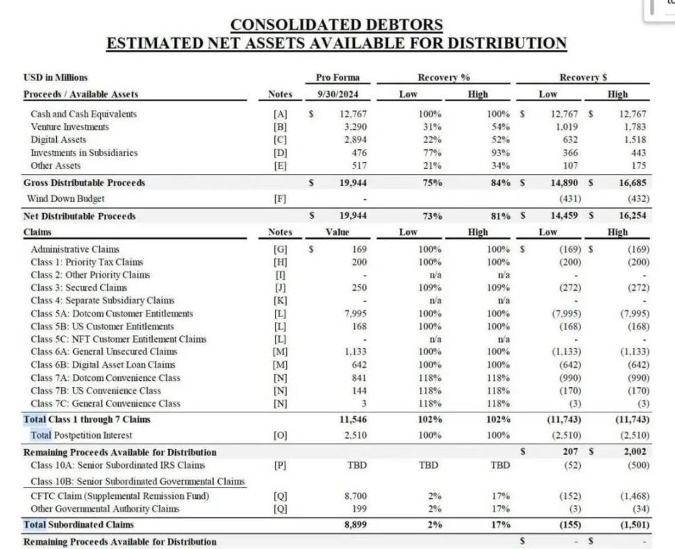 FTX 赔付启动，SOL ETF 受理，山寨市场即将迎来拐点？  第2张
