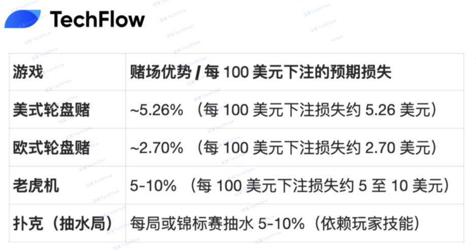 99% 的 Meme 交易注定血亏，庄家才是大赢家  第6张