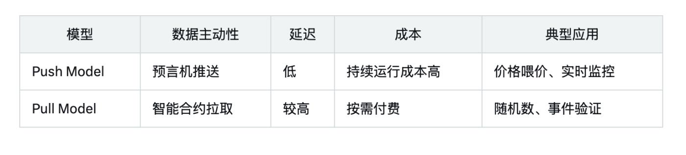 TGE在即：5个角度解析预言机项目RedStone的优势与潜力  第6张