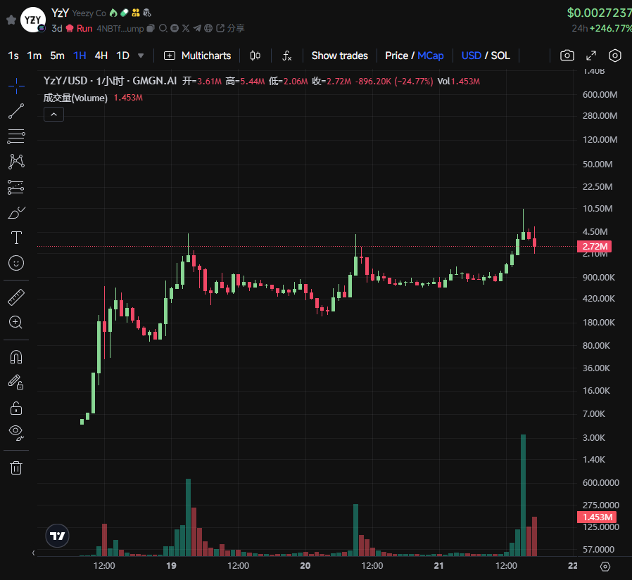 侃爷要发币?从web2割到web3 第2张