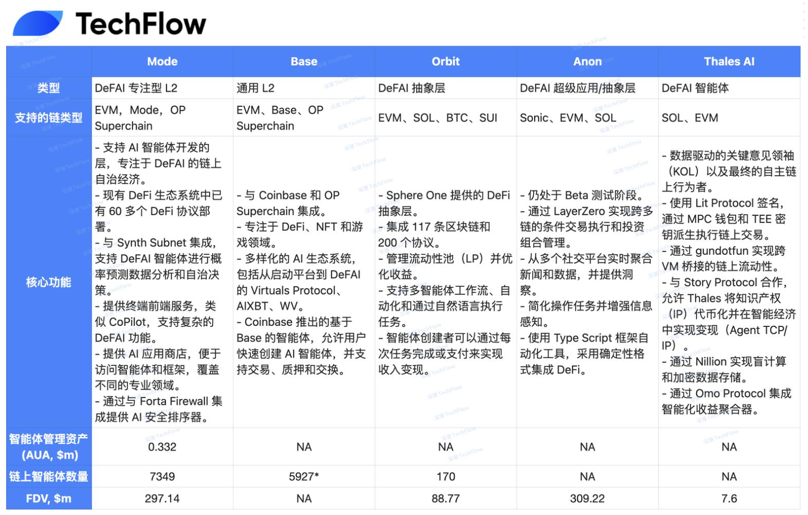 解读 Mode Network： 基于以太坊的全栈 DeFAI L2 解决方案  第12张