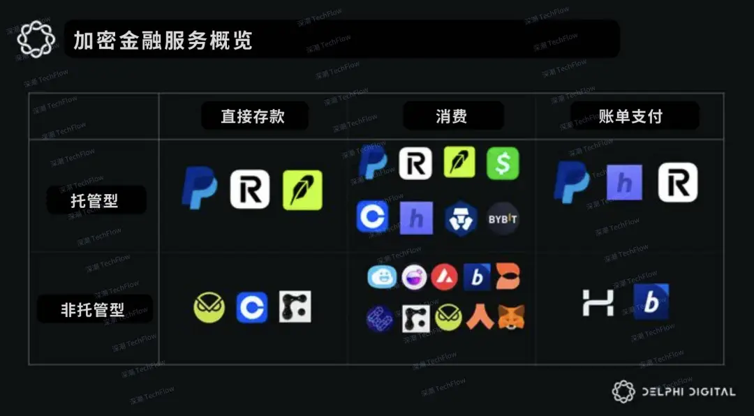 Delphi 2025 十大预测：DeFi 向 DeAI 与消费级迈进；AI 驱动游戏新机遇  第6张