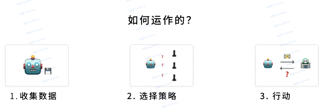 解读 Mode Network： 基于以太坊的全栈 DeFAI L2 解决方案  第16张