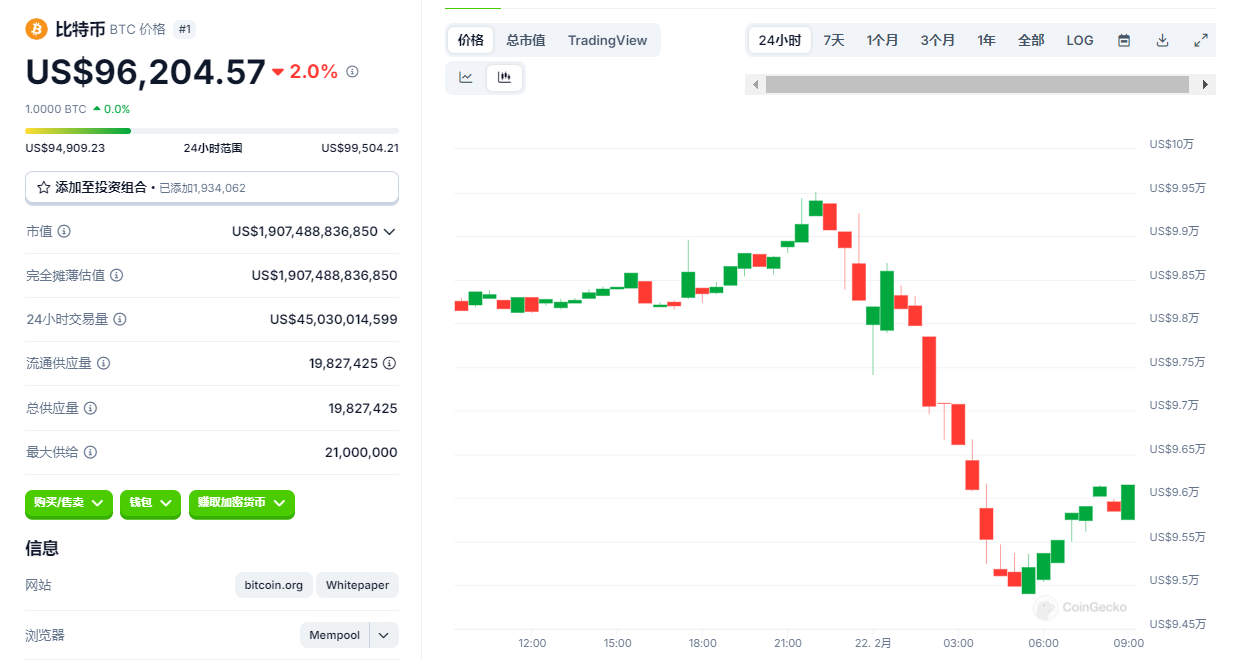 朝鲜黑客暴打币圈交易所,Bybit 15亿美金被盗,将军的恩情有多深? 第7张
