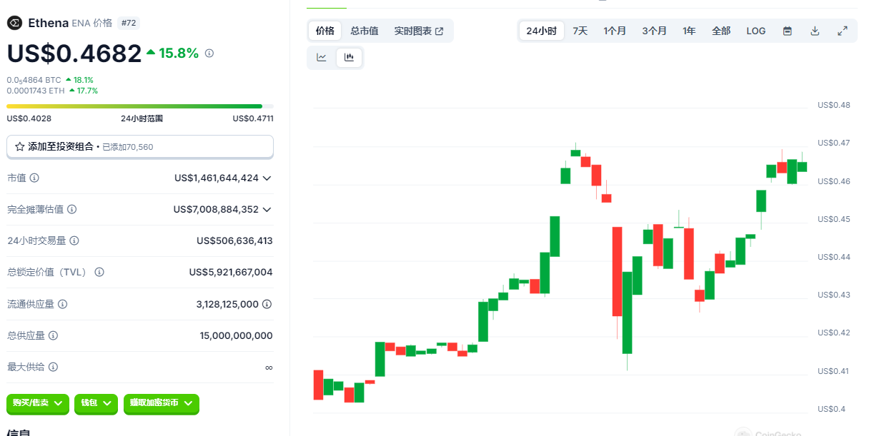 朝鲜黑客暴打币圈交易所,Bybit 15亿美金被盗,将军的恩情有多深? 第8张