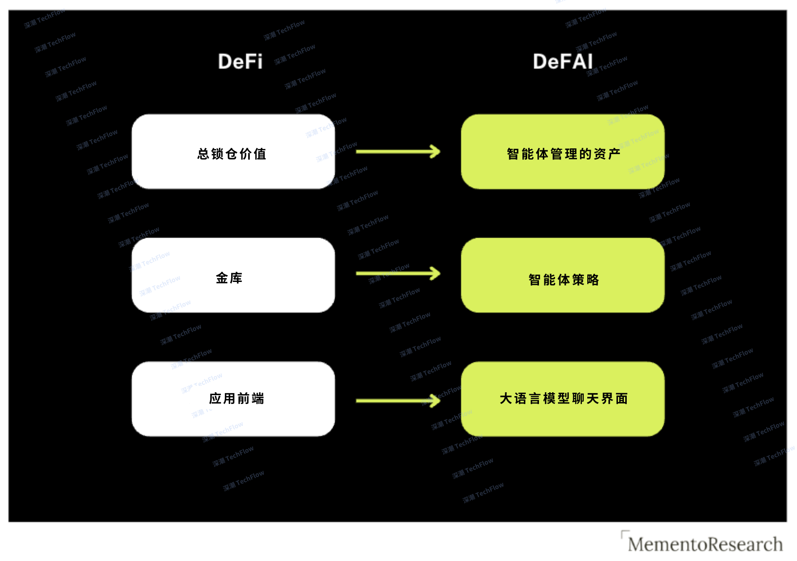 解读 Mode Network： 基于以太坊的全栈 DeFAI L2 解决方案  第23张