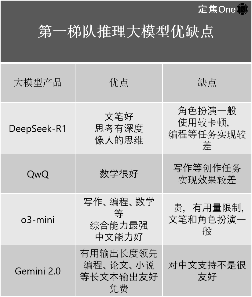 DeepSeek 们的成本，是怎么计算的？  第2张