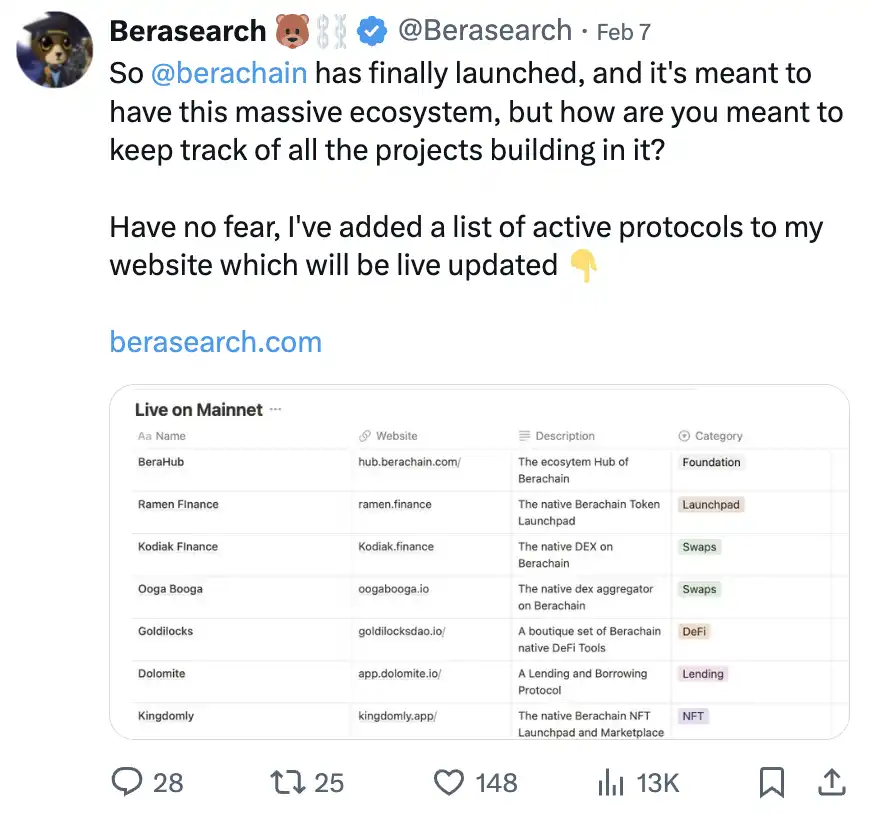 Berachain DeFi负责人最新访谈：如何通过POL赚取超高收益？  第11张