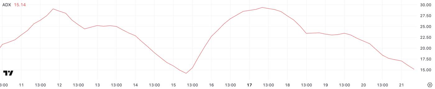 Onyxcoin（XCN）价格盘整可能导致重大突破  第2张