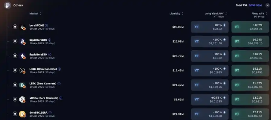 Berachain DeFi负责人最新访谈：如何通过POL赚取超高收益？  第2张