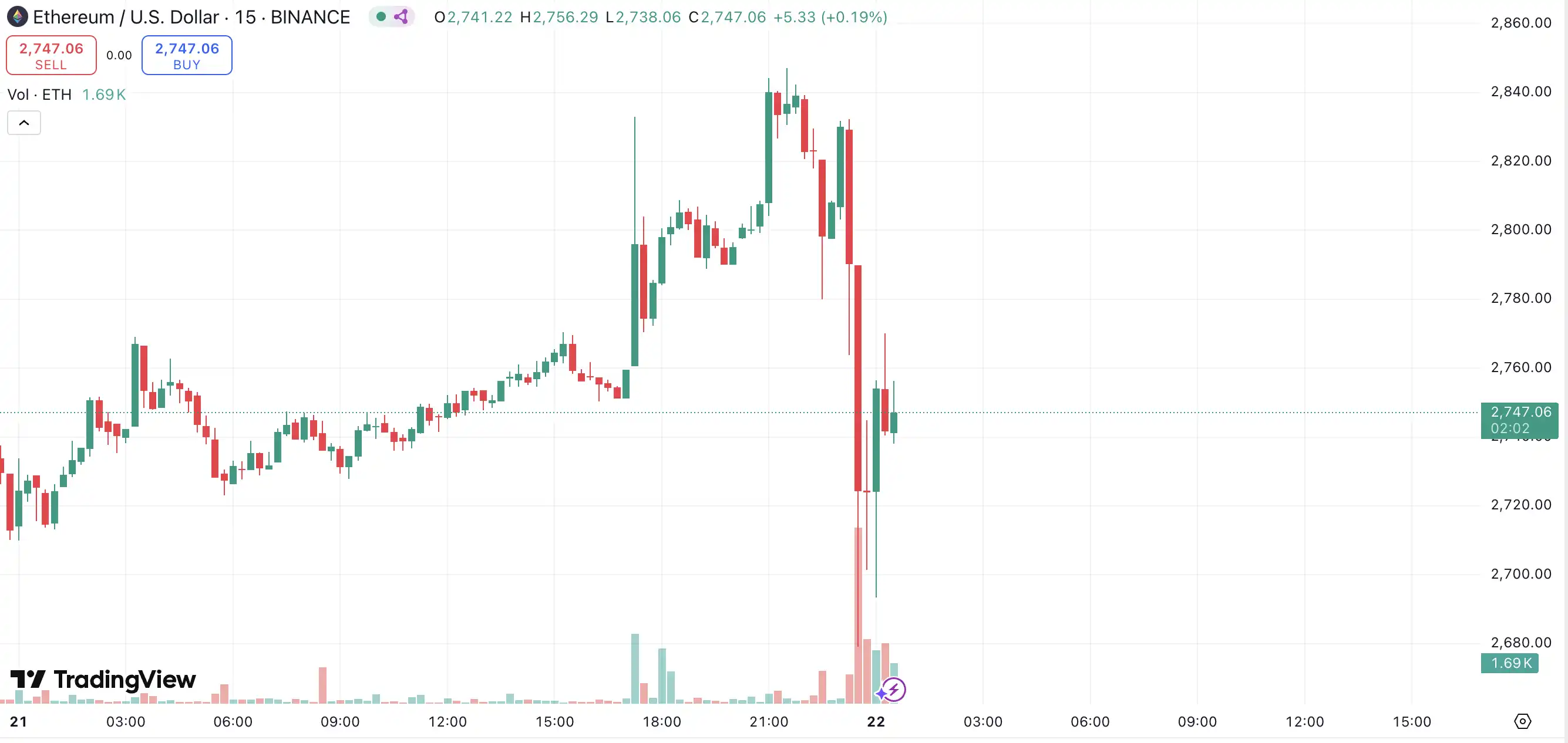 Bybit 14.6亿美元被盗，加密史上最大黑客攻击，发生了什么？  第4张