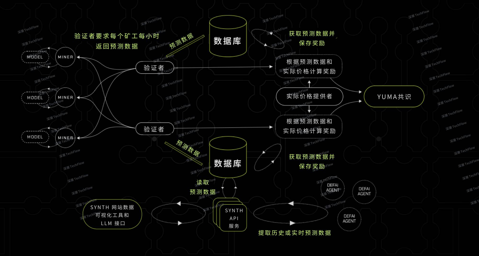 解读 Mode Network： 基于以太坊的全栈 DeFAI L2 解决方案  第7张