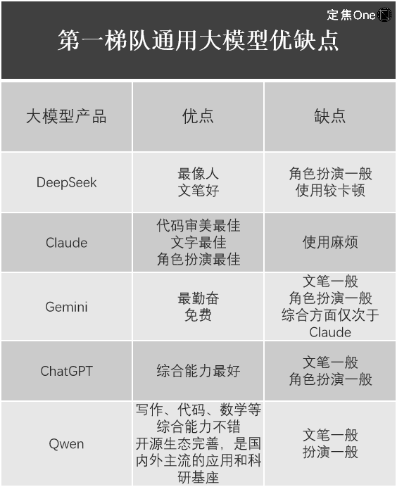 DeepSeek 们的成本，是怎么计算的？  第3张