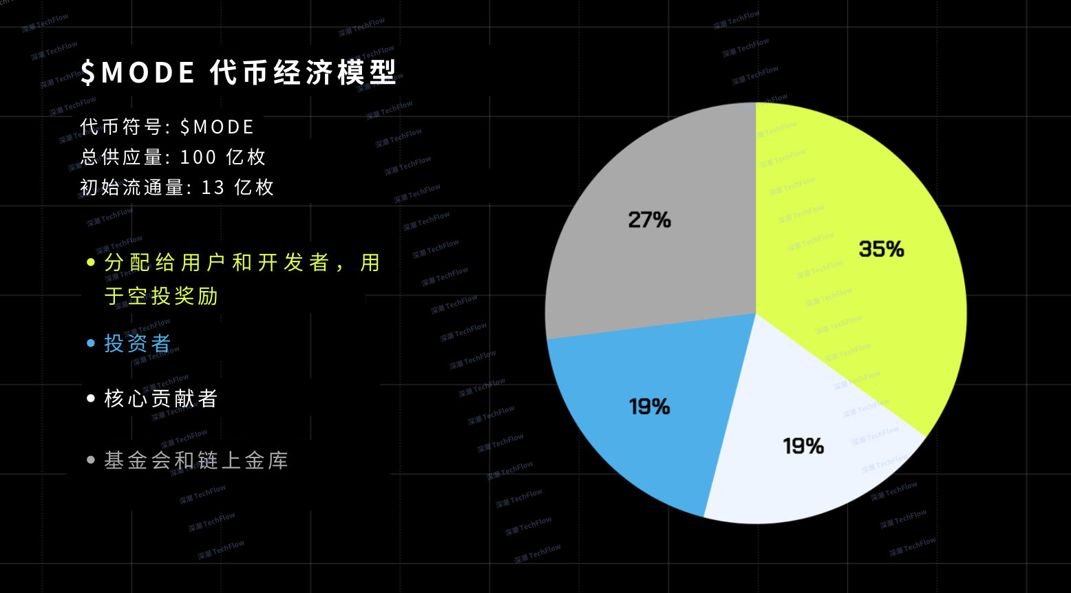 解读 Mode Network： 基于以太坊的全栈 DeFAI L2 解决方案  第17张