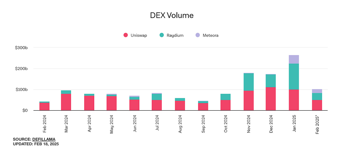 Tiger Research：流动性争夺战，Memecoins 是 CEX 的救赎还是坟墓？  第2张