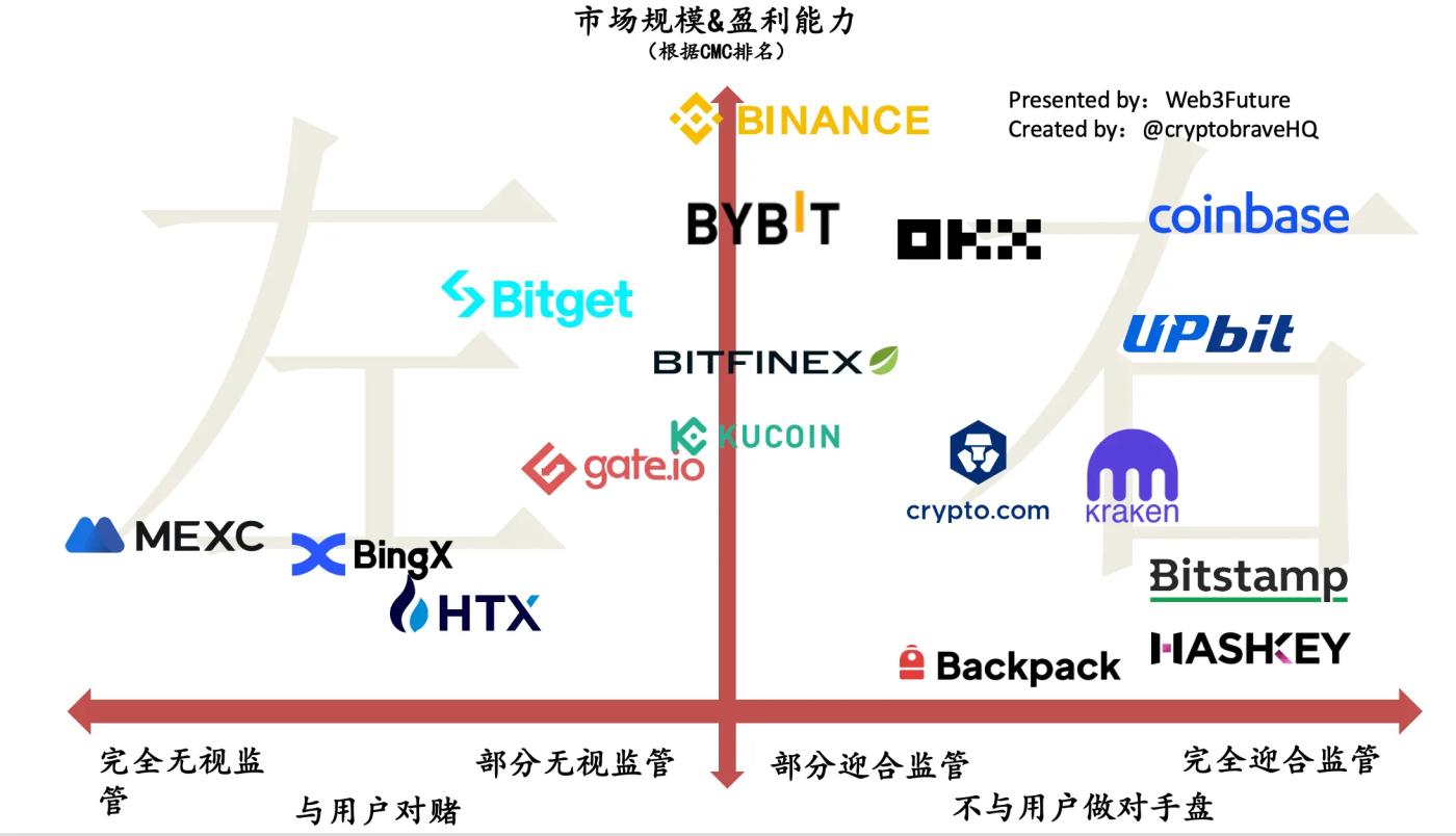 现实打败理想,加密社区正在被撕裂 第5张