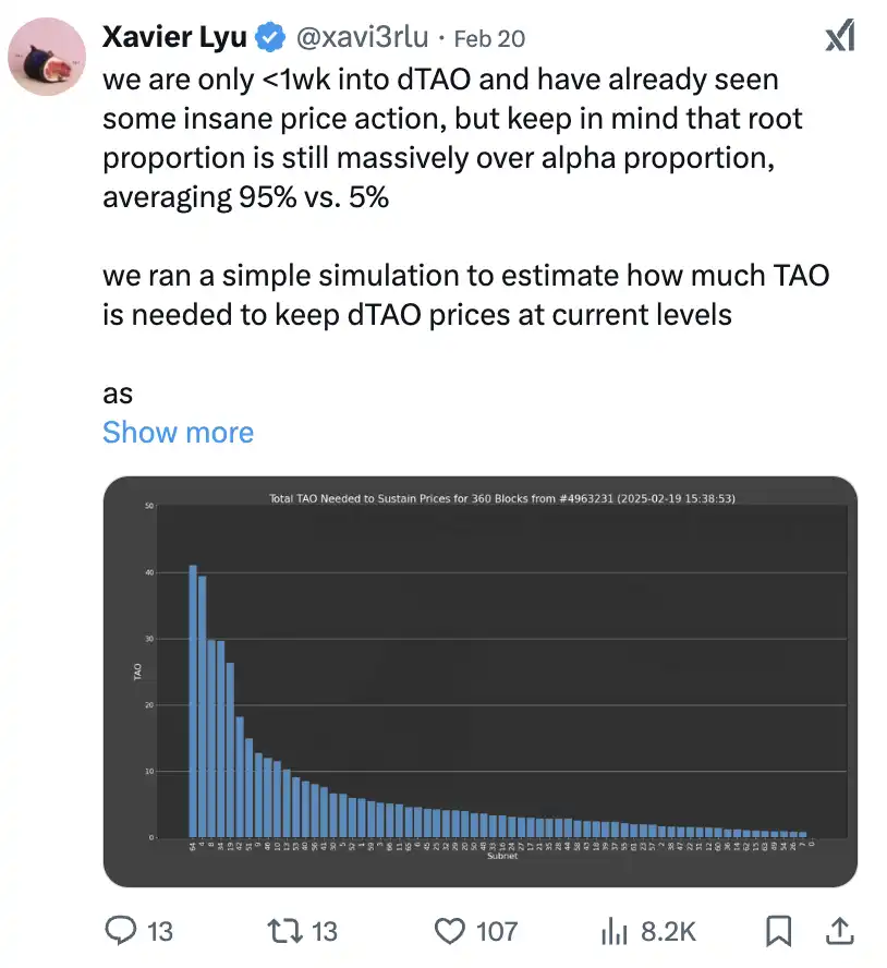 Bittensor复兴，关于dTAO你需要知道的一切  第8张