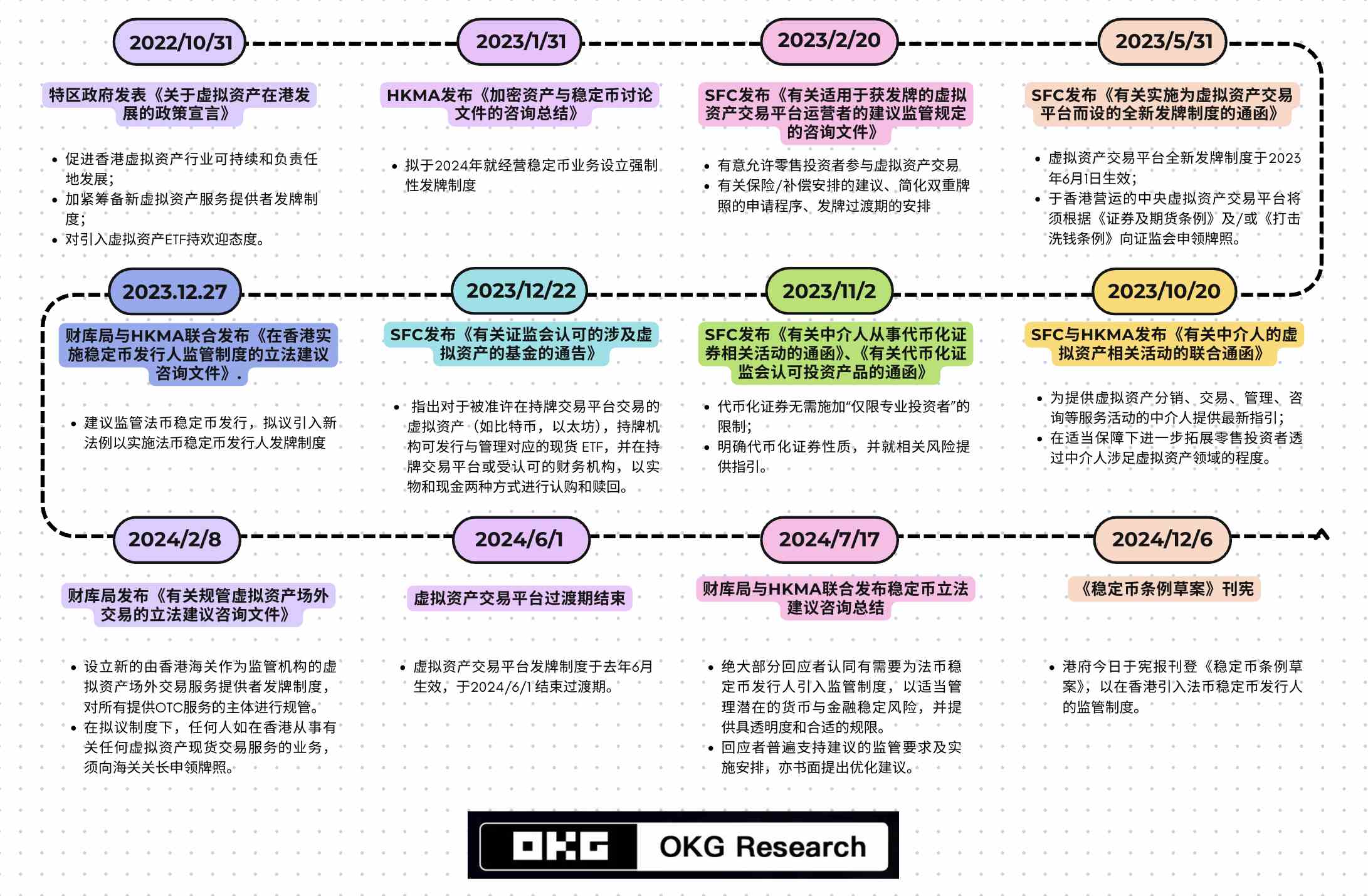 一文读懂 Consensus 2025 最热关键词  第3张