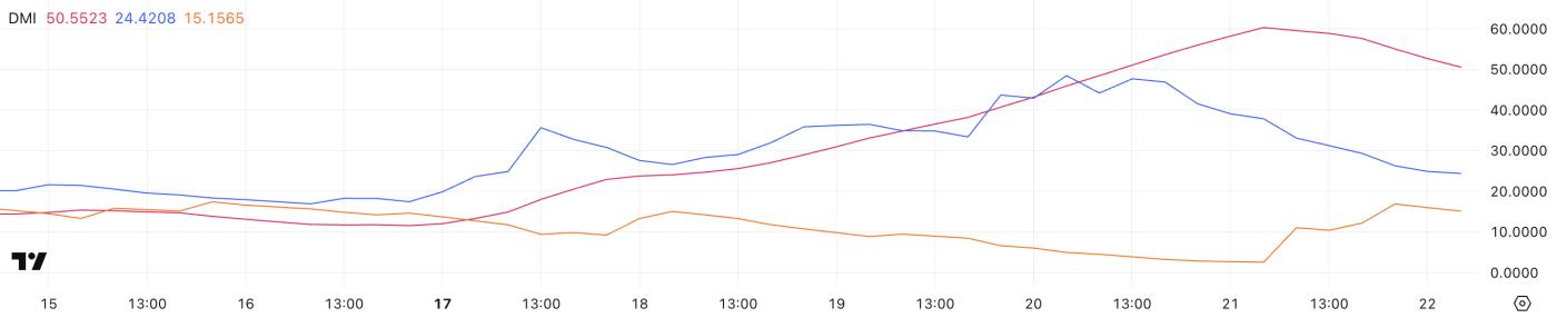 Berachain（BERA）在强劲反弹后下跌 15％，因为看涨势头减弱  第2张