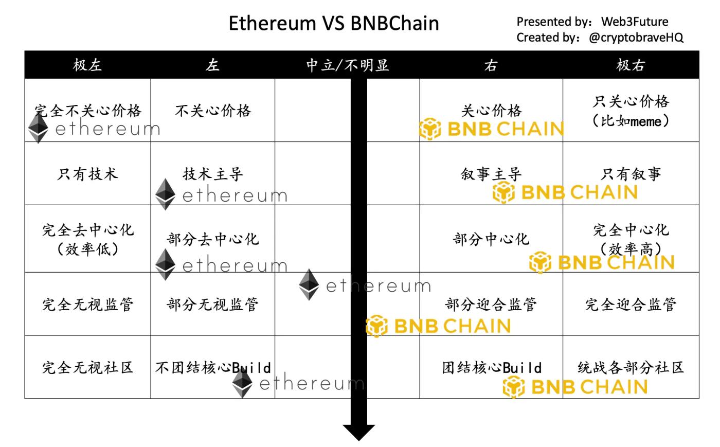 现实打败理想,加密社区正在被撕裂 第4张
